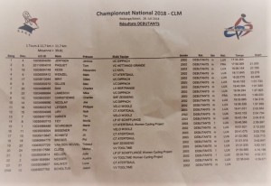 Classement CLM Luxembourg